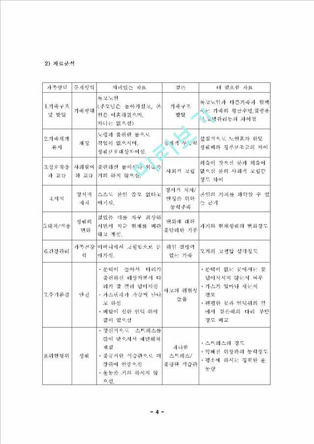 [지역사회 간호학] 가족건강사정도구를 이용하여 가정방문 대상자를 사정.hwp